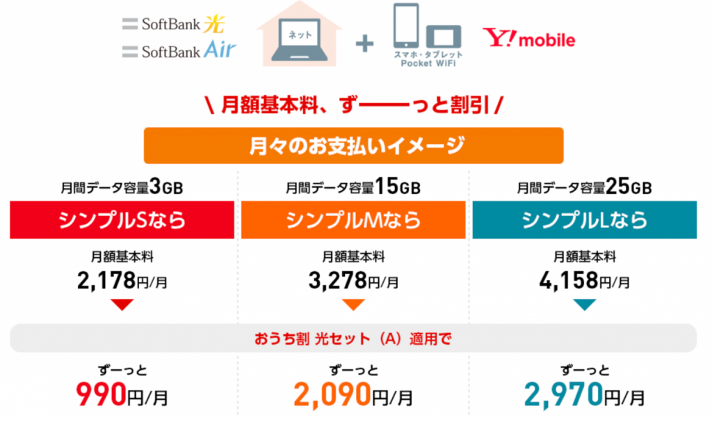 ワイモバイル おうち割