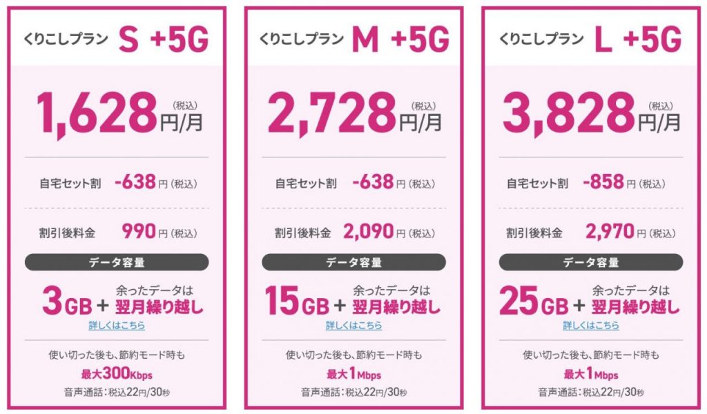 UQモバイル くりこしプラン +5G データプレゼントキャンペーン