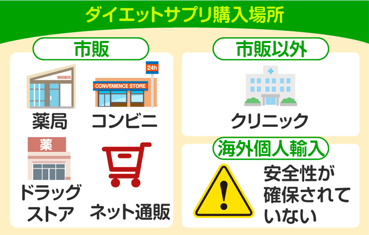 ダイエットサプリはクリニック・市販で購入可能